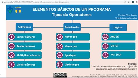 Operadores .